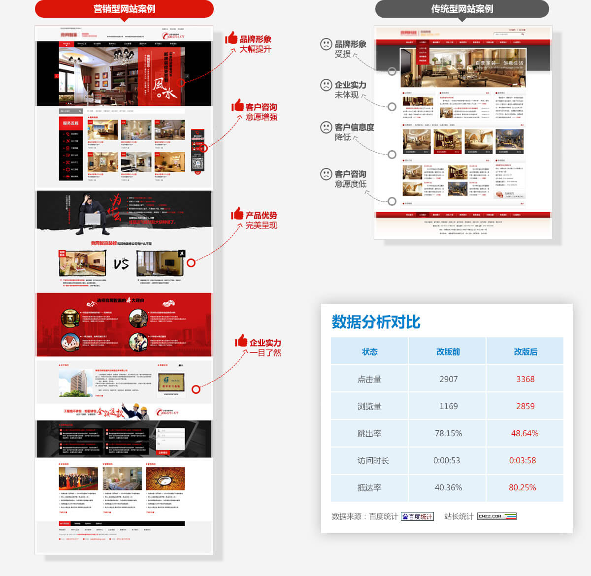 常州營(yíng)銷型網(wǎng)站建設(shè)